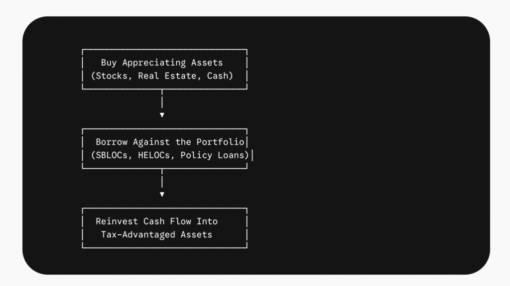 How to use AI for credit repair